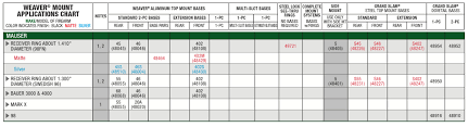 Weaver Scope Mount Charts Detachable Top Side Mounts