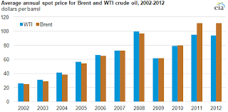 2012 brief average 2012 crude oil prices remain near 2011