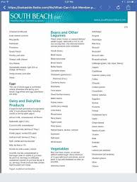 Phase 1 Pg 2 Southbeachdietphase1 Phase 1 Pg 2 Southbeachdietphase1 Phase 1 Pg 2 Southbeachdietphas In 2020 South Beach Diet Recipes South Beach Diet South Beach