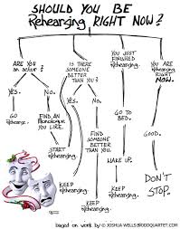 Odd Quartet By Josh Wells Theatre Jokes Theater Kid Problems Drama Theatre