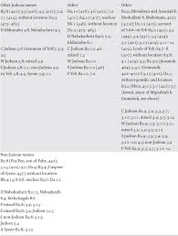 Jewish parents name their children for (departed) loved ones, for special events, or choose any jewish name that they find beautiful.a jewish baby boy's name is given at his circumcision, and a baby girl's name is traditionally conferred at the torah. Chapter 2 Arameans And Judeans Ethnography And Identity At Elephantine In Israel In Egypt The Land Of Egypt As Concept And Reality For Jews In Antiquity And The Early Medieval Period