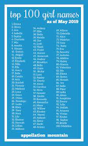 Coolest Top 100 Girl Names Scarlett Aria And Zoe Appellation Mountain Cute Baby Girl Names Top 100 Girl Names Baby Girl Names Unique