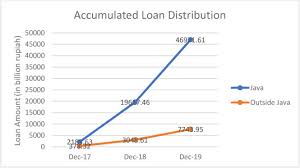 Maybe you would like to learn more about one of these? Detection Of Fintech P2p Lending Issues In Indonesia Sciencedirect