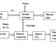 Diagram Of Electricity Generation From Coal World Coal