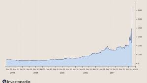Ultimately, nobody knows with 100% certainty what's going to happen. Top 3 Most Shocking Stock Increases And Falls