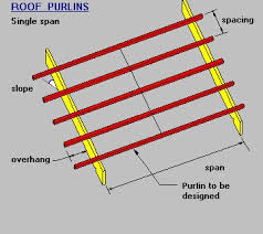 timber steel framing manual single span purlin