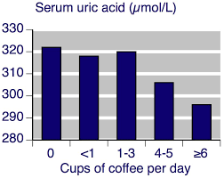 Blood Uric Acid Level Chart Www Bedowntowndaytona Com