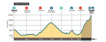 Volta ao algarve abre época e volta a portugal regressa ao mês de agosto. Antevisao Da 4Âª Etapa Da Volta A Portugal Edicao Especial Camisola Amarela
