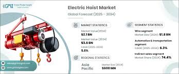 Electric Hoist Market Size & Share ...