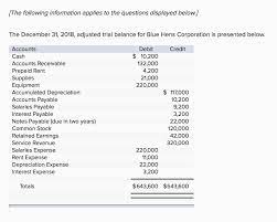 3 Prepare A Classified Balance Sheet As Of December Chegg Com