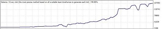 Issue With Ea Aggression Price Chart Mql4 And Metatrader