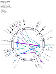 hillary clinton president or prison darkstar astrology