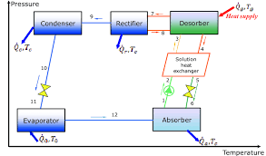 absorption chiller single stage download scientific diagram