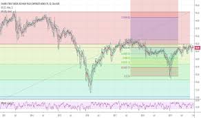 Hyg Stock Price And Chart Amex Hyg Tradingview