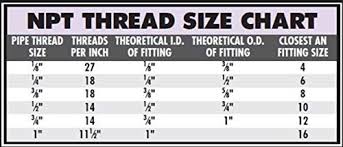 51 You Will Love Pipe Plug Size Chart