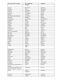 Doc The Name Of The Country The Capital City Adjective Europe Veronika Skumatova Academia Edu
