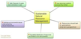 Why Sustainable Management Of Natural Resources Is Essential Brainly In