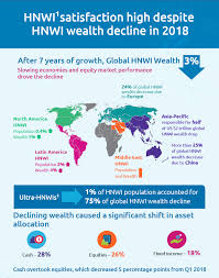 The World Wealth Report 2019 – Infographic – Provaltur