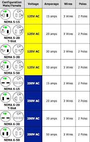 Two conductors and a ground. 220 Volt Plug Receptacles Configurations Askmediy