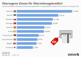 Migros bank kredit rechner , santander bank kredit rechner , deutsche bank kredit rechner , bank vergleichen 2019 diba geldanlage hauskauf kredit vergleich online vergleich immobilien bayern. Ing Diba Kredit Ablosen Oder Umschulden