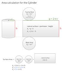 A hollow cylinder is made up of two thin sheets of rectangle having a length and breadth. Cylinder Calculator 3d Matheretter