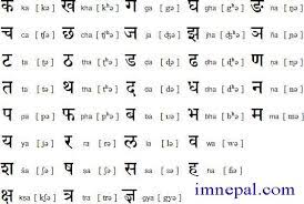 Learn Basic Nepali Words Some Most Used Nepali Words Language Words Be My Teacher