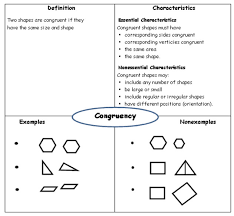 Congruency Symmetry For Grade 4 Examples Solutions Videos