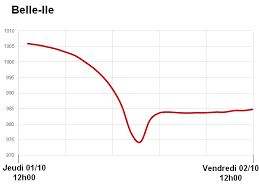 Un service de météo professionnel à votre écoute 24h/24h. Actualites Meteo Tempete Alex Des Degats Et Rafales De Vent Records Dans Le Morbihan 03 10 2020