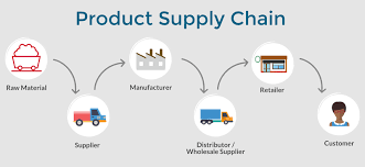 However, there are other options. 3 Best Practices And Tips For Becoming A Reseller The Blueprint