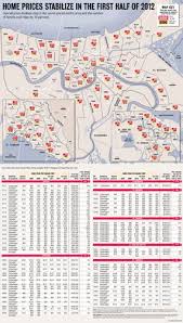 Real Estate Market Showing Some Signs of Life in the New Orleans Area