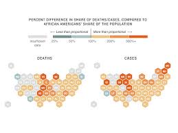 If people consider the numerous dangers to their health that smoking can cause, they may think twice about. Growing Data Show Black And Latino Americans Bear The Brunt Of Covid 19 Shots Health News Npr