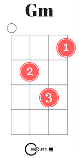 g minor ukulele chord in 2019 ukulele chords ukulele