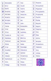 There Is A Big Gap Between The Orbits Of The Planets Mars And Jupiter And Between These Two Planets Lies The Asteroi Astrology Numerology Astrology Numerology