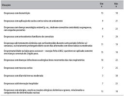 Até o momento, o recife recebeu 447.526 doses da vacina coronavac, 502.205 da oxford/astrazeneca, 68.574 da pfizer e 31.125 da janssen. Scielo Brasil Perda De Oportunidade De Vacinacao Aspectos Relacionados A Atuacao Da Atencao Primaria Em Recife Pernambuco 2012 Perda De Oportunidade De Vacinacao Aspectos Relacionados A Atuacao Da Atencao Primaria