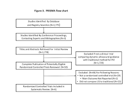 ppt figure 3 prisma flow chart powerpoint presentation