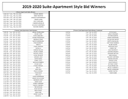 2019-2020 Suite-Apartment Style Bid Winners