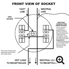 It works for you constantly, but what is it? Wiring Diagrams