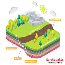 The location where an earthquake begins is called the epicenter. Earthquake Stock Illustrations 19 165 Earthquake Stock Illustrations Vectors Clipart Dreamstime