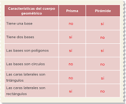 Paco el chato es una plataforma independiente que ofrece recursos de apoyo a los libros de texto de la sep y otras editoriales. 29 En Que Son Diferentes Ayuda Para Tu Tarea De Desafios Matematicos Sep Primaria Sexto Respuestas Y Explicaciones