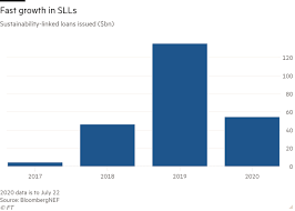 Start or expand your business with loans guaranteed by the small business administration. Food Businesses Bank On Sustainability Linked Loans Financial Times