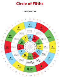 Image Result For Circle Of Fifths Pendidikan Musik