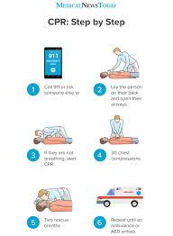 What Is Cpr Cardiopulmonary Resuscitation