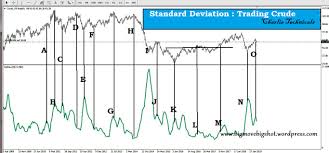 Standard Deviation Stock Market Charlie