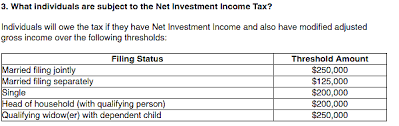 State Capital Gains Taxes Where Should You Sell Biglaw