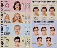 Cermin mata, tudung, subang, cara mengaplikasi mekap, potongan rambut dan banyak lagi 'alat bantu kecantikan' sebenarnya mempunyai langkah penyesuaian tersendiri dengan bentuk muka. Tips Memilih Cermin Mata Dr Spek Eyecare K Terengganu Facebook