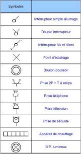 Comment Bien Dessiner Son Schema Architectural Electrique 61 Messages Forumconstruire Com Plan Electrique Tableau Electrique Maison Schema Electrique