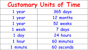 While each country has (in broad terms) historically had distinct measurements for distance, weights etc the method of splitting the day into 24 hours, one hour into 60 mins and one minute into 60 seconds seems to be the only one in use, and indeed to me the only one i know of. Customary Units Of Time