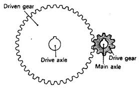 Prediksi Soal Un Smk Tsm Teknik Sepeda Motor