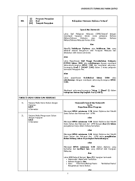 Kini uitm menawarkan sejumlah 122 program pengajian di peringkat ijazah sarjana muda di pelbagai fakultinya. Syarat Kemasukan Uitm