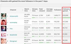 Explore tweets of indiefoxx of @indiefoxxlive on twitter. Amouranth Becomes Fastest Growing Twitch Streamer After Ban Dexerto